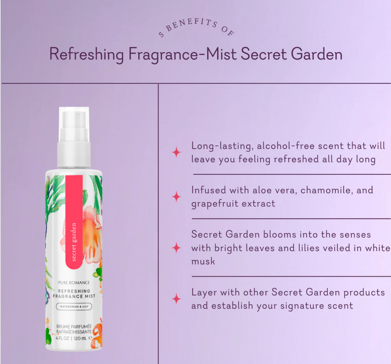 Kiss Body Spray - Secret Garden